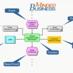 MindedBusiness.com Workflows